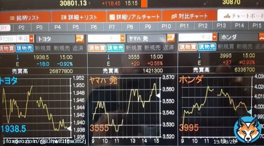 ０５月２５日　　木曜日　　　晴れ 今日の日経平均株価はの終値は、30801.13円(+118.45円増)でした。尚、トヨタ株価は1938.5円(-18.0円減)でした。