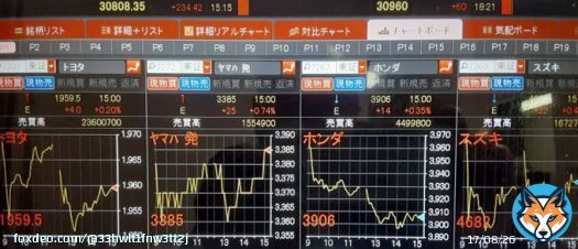 ０５月１９日　　金曜日　　　雨 今日の日経平均株価の終値は、30808.35円(+234.42円増)でした。尚、トヨタ株価の終値は、1959.5円(+4.0円増)でした。