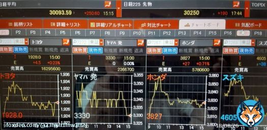 ０５月１７日　　水曜日　　　晴れ 日経平均株価はの終値は高値を維持して、30000円台を快復しました。30093.59円(+250.60円増)でした。尚、トヨタ株価は、1928.0円(+4.5円増)でした。嬉しい二ュースですね。