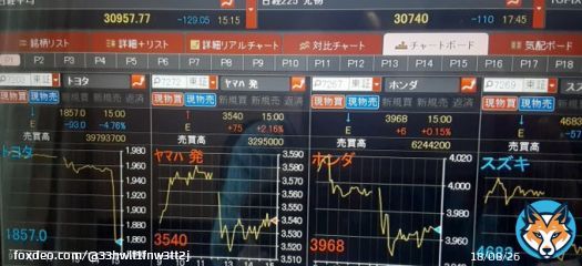 ０５月２３日　　　火曜日　　雨、晴れ 今日の日経平均株価の終値は、30957.77円(-120.05円減)でした。尚、トヨタ株価は、1857.0円(-93.0円減)でした。