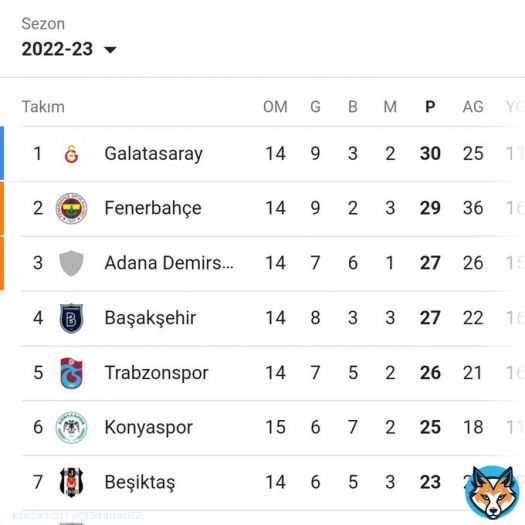 Look et the tabela! #LidereSelamDur #GSvIST