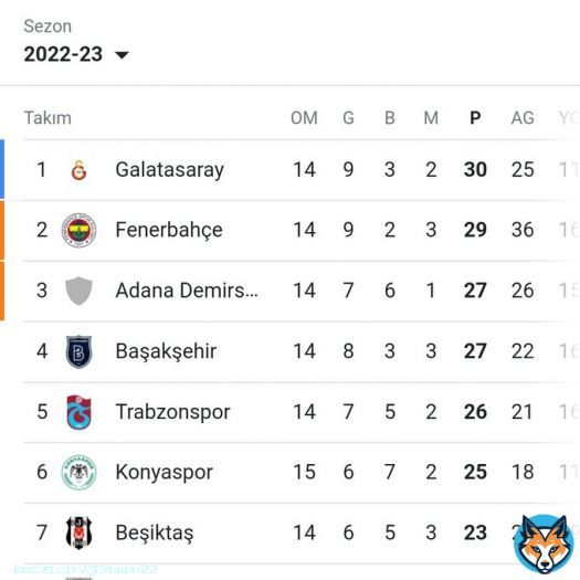 Look et the tabela! #LidereSelamDur #GSvIST