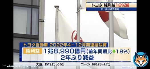 #モーサテ #トヨタ #TOYOTA 2023/02/10