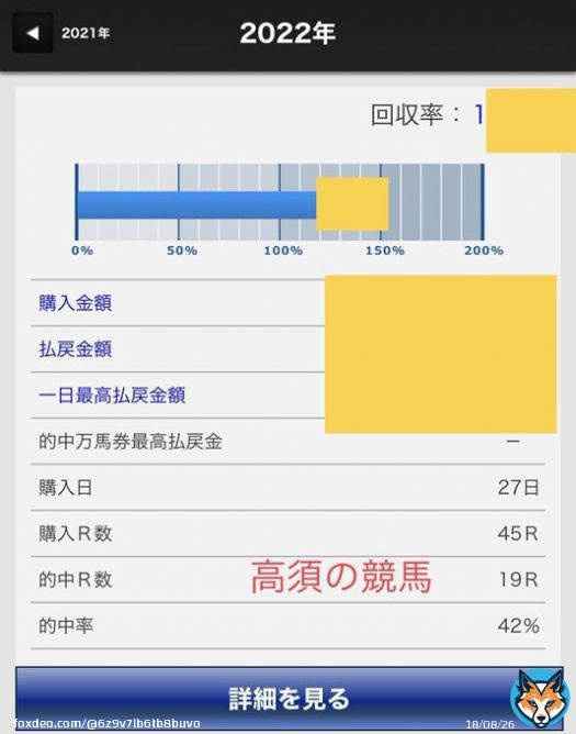今年の成績を教えて欲しいとの 声も沢山来たので、 貼っておきます！  高須のお気に入りの騎手から 今後の本命馬も分かるかもしれません  #チャンピオンズカップ  #阪神JF