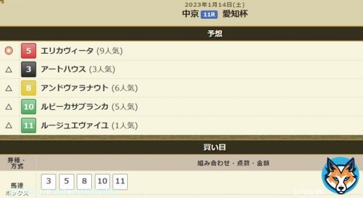 #愛知杯 難しい馬だけどワンチャン \u25ce5エリカヴィータ 左回りで内枠から揉まれずに先行、持続力を活かせる展開と注文が多いがノーザン産のキンカメ産駒、鞍上も中京得意のイメージでココで狙いたい。本命迷ったルビーカサブランカは去年の勝馬だが鞍上弱化に斤量増、内枠での好走が多く今回は紐までか