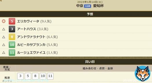 #愛知杯 難しい馬だけどワンチャン \u25ce5エリカヴィータ 左回りで内枠から揉まれずに先行、持続力を活かせる展開と注文が多いがノーザン産のキンカメ産駒、鞍上も中京得意のイメージでココで狙いたい。本命迷ったルビーカサブランカは去年の勝馬だが鞍上弱化に斤量増、内枠での好走が多く今回は紐までか