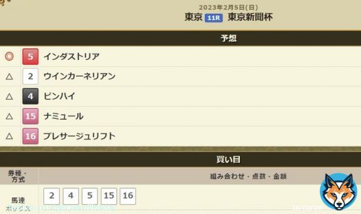 #東京新聞杯 枠順を見て絶句 \u25ce5インダストリア 本命候補2頭が8枠を引いて消去法でインダストリア。母父のハーツクライはこのレースで抜群に相性良い。ダンチヒ内包も相性が良く4歳牝馬で注目していた15ナミュール、16プレサージュは最悪の8枠。前走不利受けた2ウインと前走馬場に泣いた4ピンハイまで
