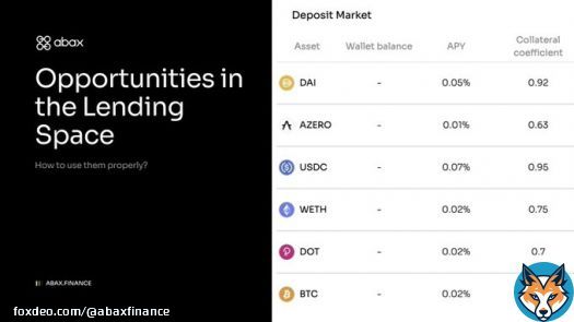 Abaxooors! What are 5 opportunities in the lending and borrowing market?Increasing margin capital for leverage trading through collateralizing more assets   Earn yield on your long-term bags   Getting liquidity   Flash loans for quick borrows   Private and…Show more