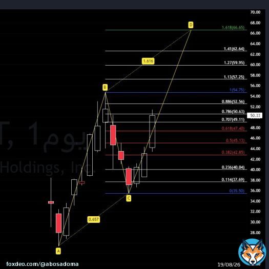 #تاسي #الراجحي #أرامكو #تداول_السعودية #الاسهم_السعودية #BTC  #Crypto #TSLA #DJI #SPX #ETH #XRP #DOT #UPST UPST