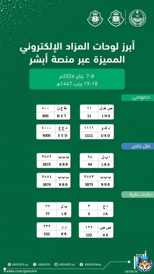 احصل على لوحة مركبتك المميّزة بكل سهولة في #مزاد_اللوحات_الإلكتروني⁩ عبر منصة أبشر. ينتهي المزاد يوم الخميس الساعة 10م تعرّف على لوحات المزاد عبر الرابط: