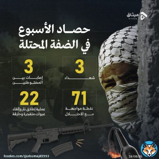 حصاد الأسبوع المنصرم في الضفة الغربية المحتلة #جيش_فلسطين_الالكتروني