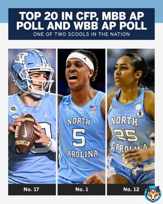 UNC is on another level  @GoHeels    @UNCFootball   @UNC_Basketball  @uncwbb
