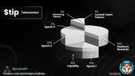 The $tip token epoch 2 is now live!  Claim $tip Token now:  #tipcoineth #ETH $SHIB Ripple #crypto #BAYC #SHIB2 #okx #HODL #PENDLE #alts $BITBOY $COIN #APE $LIDO #DYOR #altcoin #MetaMask #Airdrop #AVAX $XRP #NFTs #BTC #TerraClassic #SEI #100X