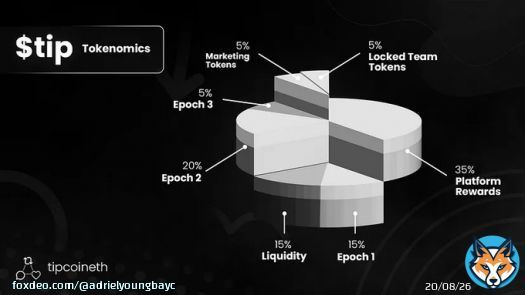 The $tip token epoch 2 is now live!  Claim $tip Token now:  #tipcoineth #ETH $SHIB Ripple #crypto #BAYC #SHIB2 #okx #HODL #PENDLE #alts $BITBOY $COIN #APE $LIDO #DYOR #altcoin #MetaMask #Airdrop #AVAX $XRP #NFTs #BTC #TerraClassic #SEI #100X