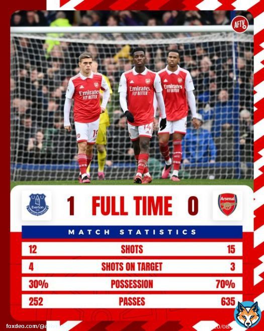 Defeat at Goodison Park...    1-0  | #AFC #Arsenal #EVEARS