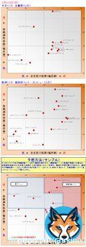 #金鯱賞 \u25ce\u2468ポタジェ 〇\u2461マリアエレーナ \u25b2\u2469フェーンブロッテン \u25b3\u2460\u2462\u2463\u2465\u246b  #報知杯フィリーズレビュー #フィリーズレビュー  \u25ce\u2460イティネラートル 〇\u2466ポリーフォリア \u25b2\u2461イコノスタシス \u25b3全部  花粉がひどい。 3.11から１２年ですね。下の娘も１２歳となりました