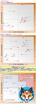 #金鯱賞 \u25ce\u2468ポタジェ 〇\u2461マリアエレーナ \u25b2\u2469フェーンブロッテン \u25b3\u2460\u2462\u2463\u2465\u246b  #報知杯フィリーズレビュー #フィリーズレビュー  \u25ce\u2460イティネラートル 〇\u2466ポリーフォリア \u25b2\u2461イコノスタシス \u25b3全部  花粉がひどい。 3.11から１２年ですね。下の娘も１２歳となりました