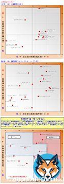 #金鯱賞 \u25ce\u2468ポタジェ 〇\u2461マリアエレーナ \u25b2\u2469フェーンブロッテン \u25b3\u2460\u2462\u2463\u2465\u246b  #報知杯フィリーズレビュー #フィリーズレビュー  \u25ce\u2460イティネラートル 〇\u2466ポリーフォリア \u25b2\u2461イコノスタシス \u25b3全部  花粉がひどい。 3.11から１２年ですね。下の娘も１２歳となりました