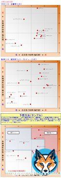 #金鯱賞 \u25ce\u2468ポタジェ 〇\u2461マリアエレーナ \u25b2\u2469フェーンブロッテン \u25b3\u2460\u2462\u2463\u2465\u246b  #報知杯フィリーズレビュー #フィリーズレビュー  \u25ce\u2460イティネラートル 〇\u2466ポリーフォリア \u25b2\u2461イコノスタシス \u25b3全部  花粉がひどい。 3.11から１２年ですね。下の娘も１２歳となりました