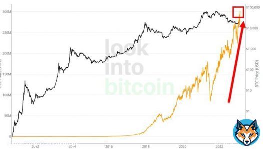 #Bitcoin&nbsp;hash rate going parabolic, smashing through 300TH/s and another all-time high