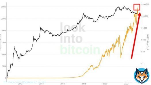 #Bitcoin&nbsp;hash rate going parabolic, smashing through 300TH/s and another all-time high