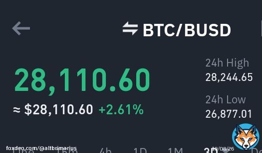 #Bitcoin hits 28k Party time for bull's . Don't get too comfortable, #Fomc is around the corner and prices can possibly from here. #Binance