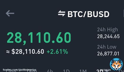 #Bitcoin hits 28k  Party time for bull's  .  Don't get too comfortable, #Fomc is around the corner and prices can possibly  from here. #Binance