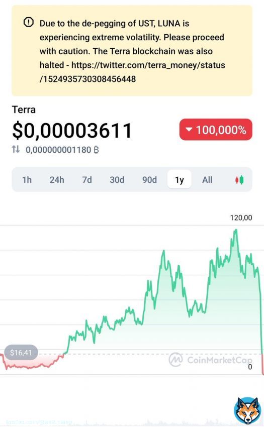 100% #TerraLUNA Who else wants to risk it?