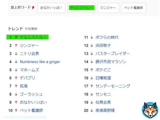 ナルちゃん復活記念 #ナルシストルー　#デパプリ