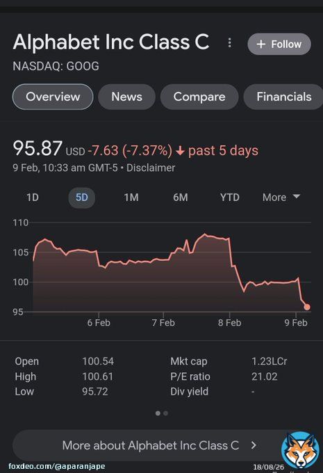 Google stock ...look at past two days.  #LAMDA #ChatGPT
