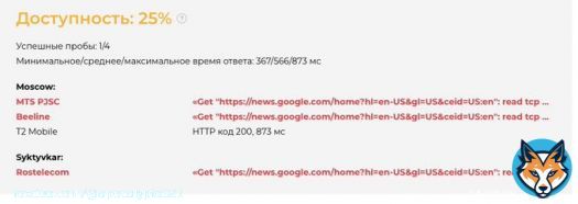 Кацапские провайдеры, вероятно, начали блокировку новостей в Google. Доступ к ресурсу есть только у 25% пользователей.  Как пишет IT-эксперт, блокировки Google News подтверждаются для регионов: Москва, Московская область и Ростовская область.