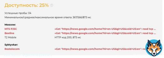 Кацапские провайдеры, вероятно, начали блокировку новостей в Google. Доступ к ресурсу есть только у 25% пользователей.  Как пишет IT-эксперт, блокировки Google News подтверждаются для регионов: Москва, Московская область и Ростовская область.