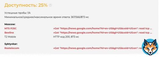 Кацапские провайдеры, вероятно, начали блокировку новостей в Google. Доступ к ресурсу есть только у 25% пользователей.  Как пишет IT-эксперт, блокировки Google News подтверждаются для регионов: Москва, Московская область и Ростовская область.