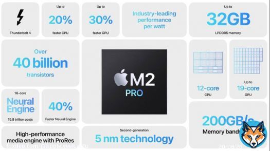 Toutes les plus grosses nouveaut&eacute;s des nouvelles puces M2 Pro / M2 Max, des #MacBookPro 14' / 16' et du #Macmini M2 Pro