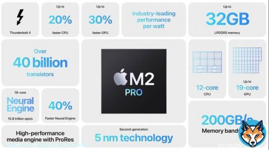 Toutes les plus grosses nouveautés des nouvelles puces M2 Pro / M2 Max, des #MacBookPro 14' / 16' et du #Macmini M2 Pro