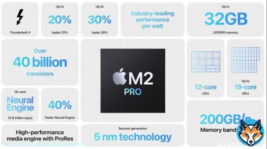 Toutes les plus grosses nouveaut&eacute;s des nouvelles puces M2 Pro / M2 Max, des #MacBookPro 14' / 16' et du #Macmini M2 Pro
