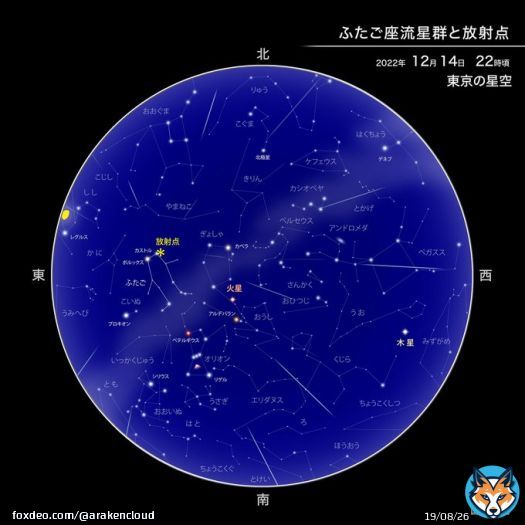 今宵はふたご座流星群極大！ 12月14日22時頃に極大となる見込みです。月が地平線から昇ってくるのが東京では22時前で、月が空高く昇る前の21〜24時頃が観察に適しています。空の暗い場所を観察すると1時間に40〜45個の流星が見えるそう。万全の寒さ対策をして、安全に星降る空をお楽しみください