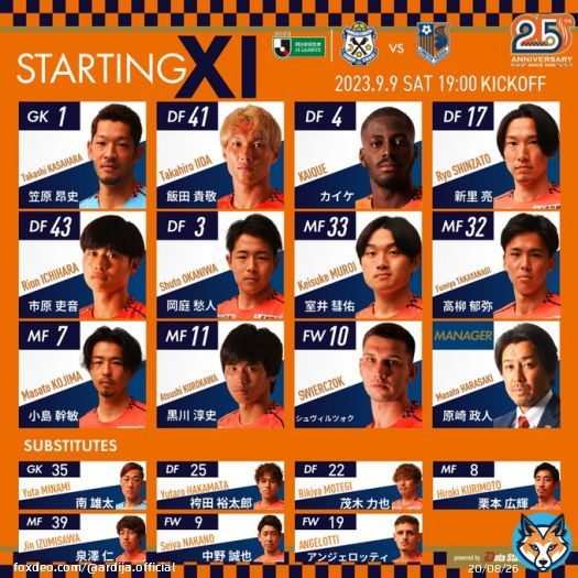 本日のメンバー  GK #笠原昂史 DF #飯田貴敬 #カイケ #新里亮 #市原吏音 #岡庭愁人 MF #室井彗佑 #高柳郁弥 #小島幹敏 #黒川淳史 FW #シュヴィルツォク  SUB #南雄太 #袴田裕太郎 #茂木力也 #栗本広輝 #泉澤仁 #中野誠也 #アンジェロッティ  #大宮アルディージャ #ardija #Jリーグ #磐田_大宮