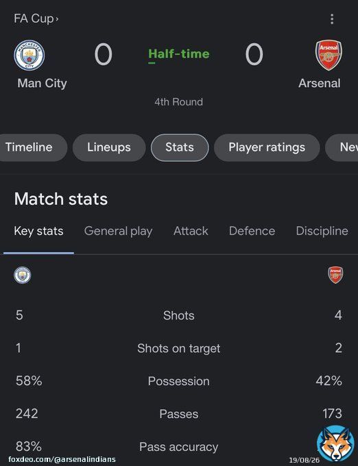 Arsenal B team vs Man City's A....and it's a 50/50 how things have changed  #MCIARS