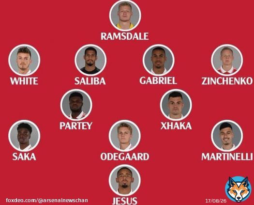 #Arsenal lineup for the NLD vs Tottenham this weekend?!