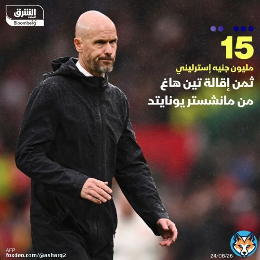 \ud83d\uddbc نادي مانشستر يونايتد الإنجليزي، سيكون مطالباً بسداد 15 مليون جنيه إسترليني، إذا...