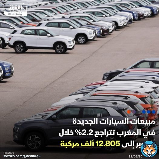 \ud83d\uddbc مبيعات السيارات الجديدة في المغرب خلال شهر أكتوبر بلغت 12.805 ألف مركبة بانخفاض 2.22...
