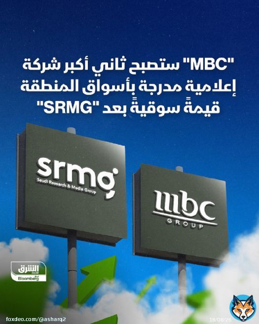 من المتوقع أن يتم تسعير الطرح العام لمجموعة 'MBC' في السوق #السعودية عند الحد الأعلى من النطاق السعري، الذي يتراوح بين 23 و25 ريالاً للسهم، بما يمنح الشركة تقييماً إجمالياً بحوالي <br>8. 25 مليار ريال (<br>2. 2 مليار دولار) بحد أقصى عند بداية تداولها في السوق ق السعودية  هذا التقييم يجعل مجموعة 'MBC' ثاني أكبر الشركات العاملة بقطاع الإعلام على مستوى المنطقة بعد الشركة السعودية للأبحاث والإعلام (SRMG)، التي تبلغ قيمتها السوقية <br>12. 62 مليار ريال (<br>3. 36 مليار دولار) بحسب سعر السهم بإغلاق تداولات اليوم الخميس البالغ <br>157. 8 ريال  يجري حالياً طرح <br>33. 25 مليون سهم تعادل 10% من رأسمال شركة 'مجموعة MBC' للاكتتاب العام بالسوق السعودية، وانتهى أمس تلقي طلبات مستثمرين المؤسسات، ويبدأ في 14 ديسمبر الجاري تلقي طلبات الأفراد لمدة 5 أيام، لكن لم يُحدّد بعد تاريخ إدراج الأسهم بالسوق، لكن يُرجّح أن يكون في عام 2024   #اقتصاد_الشرق