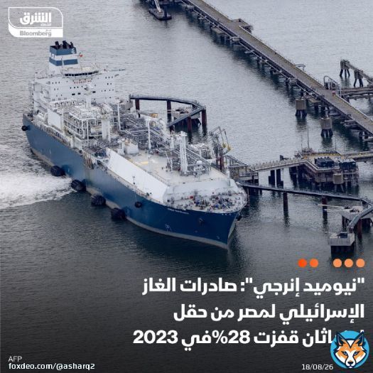 صادرات الغاز الطبيعي من حقل ليفياثان البحري الإسرائيلي إلى مصر قفزت 28% في 2023، إلى 6.3 مليار متر مكعب، بحسب شركة 'نيوميد إنرجي'  'نيوميد' أشارت إلى أن الشركاء في حقل ليفياثان، وهم 'شيفرون' و'ريشيو إنرجيز'، سيستثمرون 568 مليون دولار لتطوير الحقل، بملحقل، بما يرفع الطاقة الإنتاجية من 12 مليار متر مكعب سنويا إلى 14 مليار متر مكعب بداية من النصف الثاني من 2025