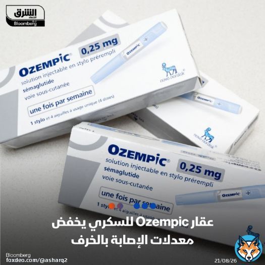 عقار السكري Ozempic الذي تنتجه شركة 'Novo Nordisk ' يساعد على خفض معدلات الإصابة بالخرف وعدد من المشاكل العقلية الأخرى، وفق دراسة أجرتها جامعة أكسفورد  - بعد عام من تناول Ozempic، انخفض خطر الإصابة بالخرف لدى المرضى بنسبة 48% مقارنة بمن تناولوا دواء ء آخر قديم  - كما انخفض خطر الإصابة بالعجز الإدراكي مقارنة بمن تناولوا أدوية Sitagliptin أو Glipizide