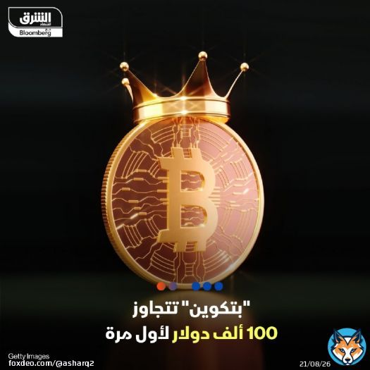 بتكوين تحقق رقما قياسيا وتتجاوز 100 ألف دولار لأول مرة، حيث رحب المتداولون بفكرة تخفيف اللوائح التنظيمية - ارتفعت أكبر العملات المشفرة بأكثر من 6% - قفزت سوق العملات المشفرة بأكملها بنحو 1.4 تريليون دولار منذ فوز ترمب في الانتخابات الأميركية في 5 نوفمبر التفاصيل:
