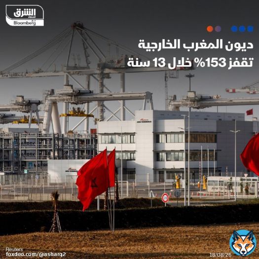 ديون #المغرب الخارجية تقفز 153% خلال الـ 13 سنة الماضية، إلى 69.2 مليار دولار، وفقاً لبيانات صادرة عن البنك الدولي التفاصيل: