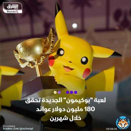 علامة 'بوكيمون' تحقق أرقاماً قياسية جديدة في سوق ألعاب الهاتف المحمول عبر لعبتها Pokemon TCG Pocket، التي حصدت 60 مليون عملية تثبيت وعوائد تصل إلى 180 مليون دولار - أفاد تقرير لمؤسسة Sensor Tower الإحصائية، بأن اللعبة الجديدة اكتسبت شعبية كبرى، خاصة ة بين جيل مواليد تسعينيات القرن الماضي