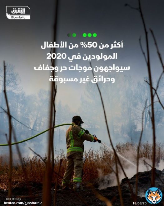 \ud83d\udccc سيواجه أكثر من 50% من الأطفال المولودين في عام 2020 وما بعده 'تعرضاً غير مسبوق' لموجات حر وجفاف وحرائق غابات، حتى في حال نجح العالم في الحد من الاحترار إلى 1.5 درجة مئوية كما ينص اتفاق باريس للمناخ، وفقاً لتوقعت دراسة نُشرت في مجلة Naturature \ud83d\udccc الدراسة تعرّف 'التعرض غير المسبوق' بأنه مستوى من التعرض لا يحدث إلا مرة واحدة من أصل 10 آلاف في مناخ ما قبل الثورة الصناعية \ud83d\udccc في دراسة حالة أجريت على مدينة بروكسل، توقعت الأبحاث أن يواجه الطفل المولود في 2020 ما يصل إلى 11 موجة حر خلال حياته، مقارنة بـ3 موجات فقط في مناخ ما قبل الثورة الصناعية \ud83d\udccc خلصت الدراسة إلى أن الفئات السكانية ذات الهشاشة الاجتماعية والاقتصادية ستكون الأكثر تعرضًا لمخاطر المناخ المتطرفة