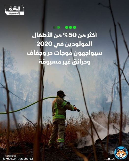 \ud83d\udccc سيواجه أكثر من 50% من الأطفال المولودين في عام 2020 وما بعده 'تعرضاً غير مسبوق' لموجات حر وجفاف وحرائق غابات، حتى في حال نجح العالم في الحد من الاحترار إلى 1.5 درجة مئوية كما ينص اتفاق باريس للمناخ، وفقاً لتوقعت دراسة نُشرت في مجلة Naturature \ud83d\udccc الدراسة تعرّف 'التعرض غير المسبوق' بأنه مستوى من التعرض لا يحدث إلا مرة واحدة من أصل 10 آلاف في مناخ ما قبل الثورة الصناعية \ud83d\udccc في دراسة حالة أجريت على مدينة بروكسل، توقعت الأبحاث أن يواجه الطفل المولود في 2020 ما يصل إلى 11 موجة حر خلال حياته، مقارنة بـ3 موجات فقط في مناخ ما قبل الثورة الصناعية \ud83d\udccc خلصت الدراسة إلى أن الفئات السكانية ذات الهشاشة الاجتماعية والاقتصادية ستكون الأكثر تعرضًا لمخاطر المناخ المتطرفة